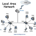 Design & Installation of Local Area Networks LAN - Wide Area Networks WAN